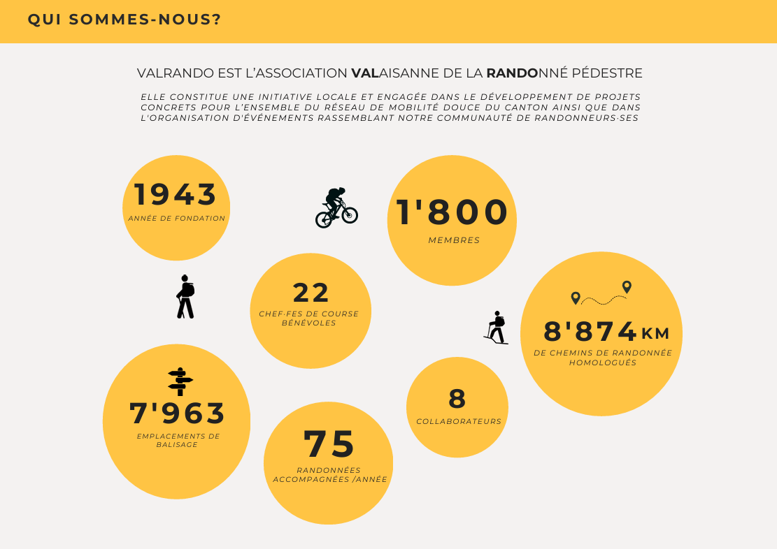 Qui sommes-nous FR CMS